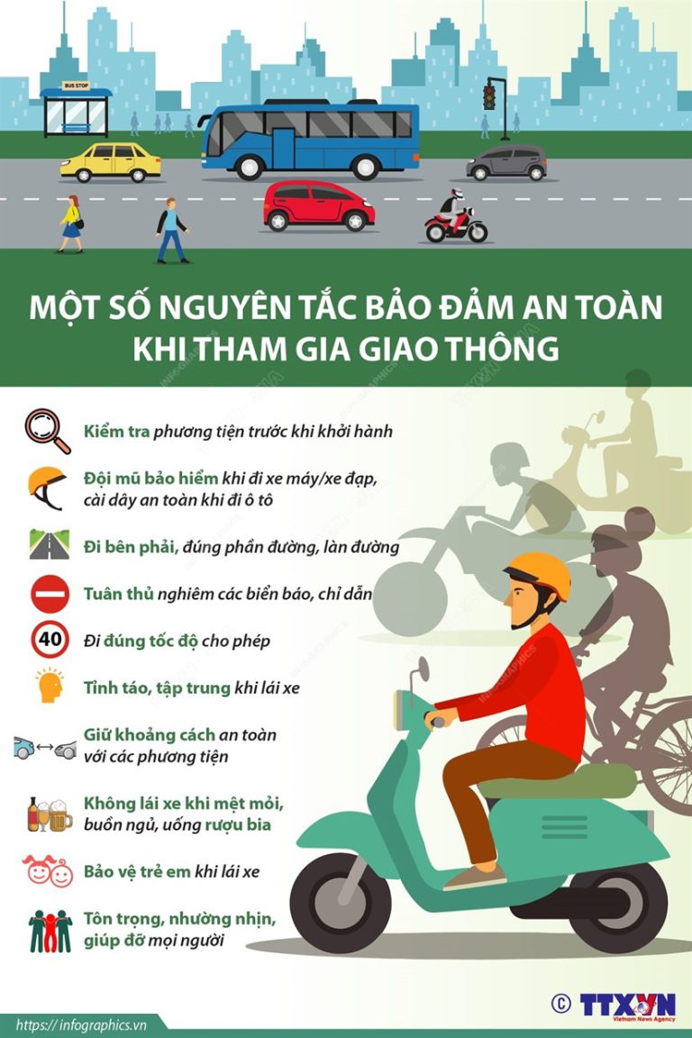 [Infographics] Nguyen tac bao dam an toan khi tham gia giao thong hinh anh 1